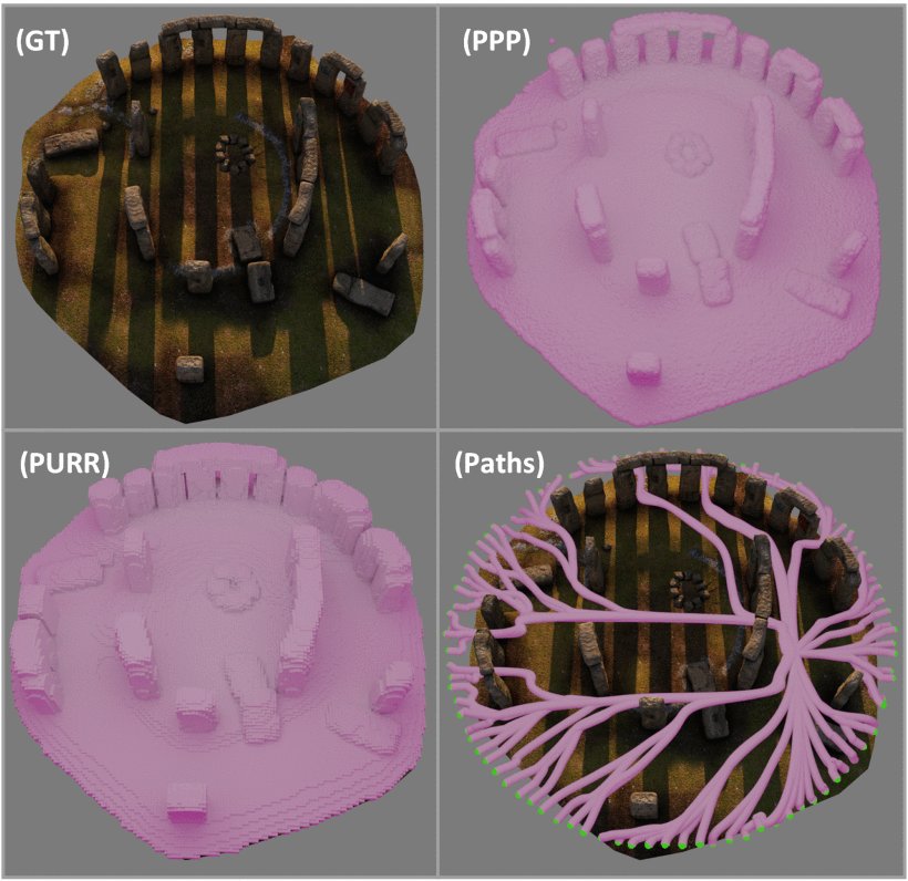 CATNIPS: Collision Avoidance Through Neural Implicit Probabilistic Scenes Figure 1