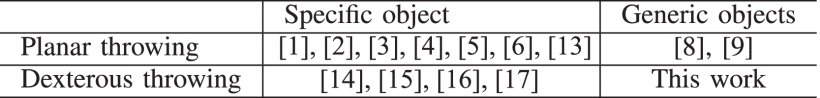 Tube Acceleration: Robust Dexterous Throwing Against Release Uncertainty Figure 1