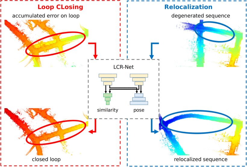 Fast and Accurate Deep Loop Closing and Relocalization for Reliable LiDAR SLAM Figure 1