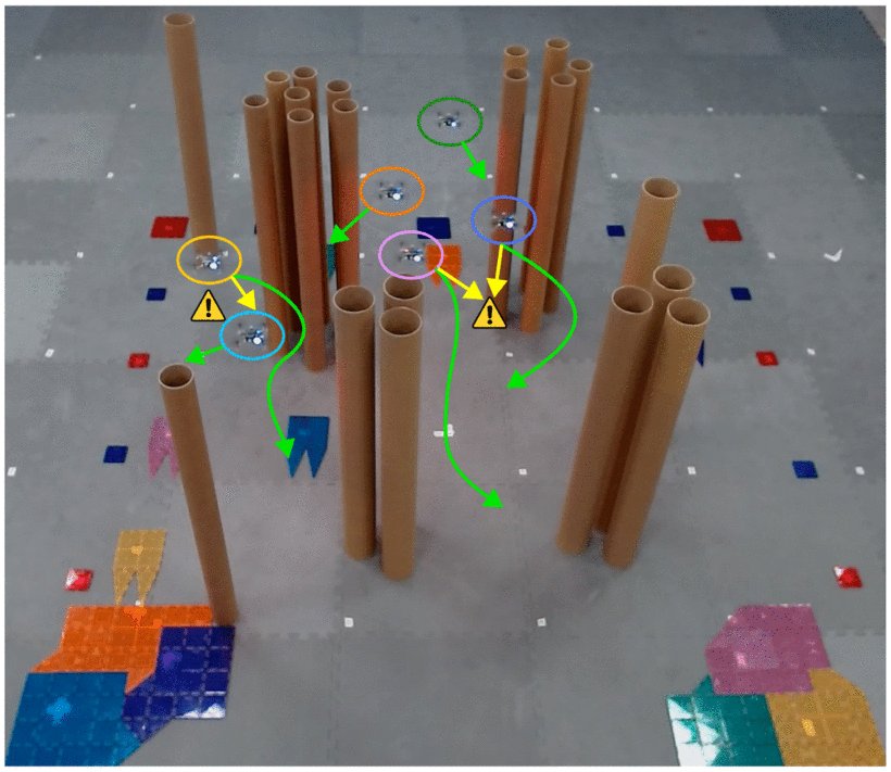 Safe Multiagent Motion Planning Under Uncertainty for Drones Using Filtered Reinforcement Learning Figure 1