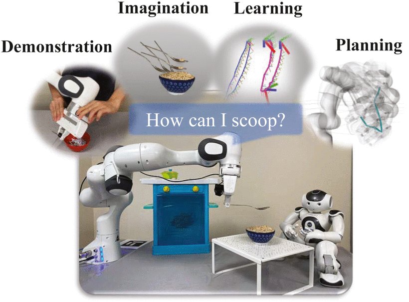 PRIMP: PRobabilistically-Informed Motion Primitives for Efficient Affordance Learning From Demonstration Figure 1