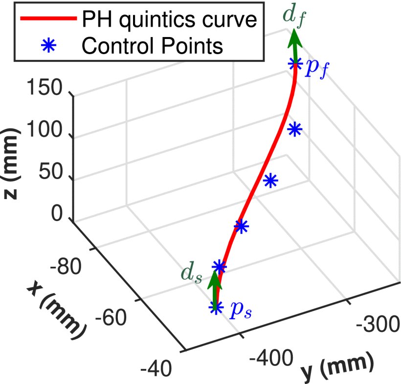 PH-Gauss-Lobatto Reduced-Order-Model for Shape Control of Soft-Continuum Manipulators Figure 1