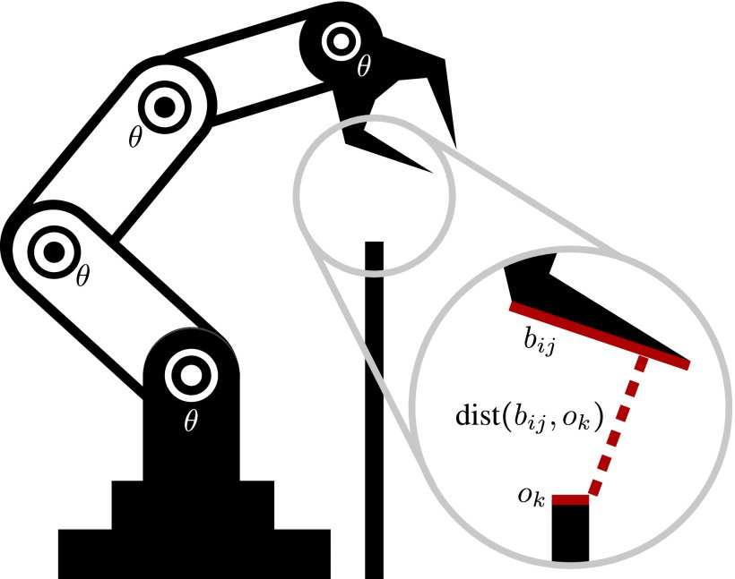 Provably Feasible Semi-Infinite Program Under Collision Constraints via Subdivision Figure 1
