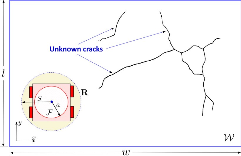 Complete and Near-Optimal Robotic Crack Coverage and Filling in Civil Infrastructure Figure 1