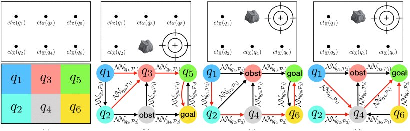 Neurosymbolic Motion and Task Planning for Linear Temporal Logic Tasks Figure 1