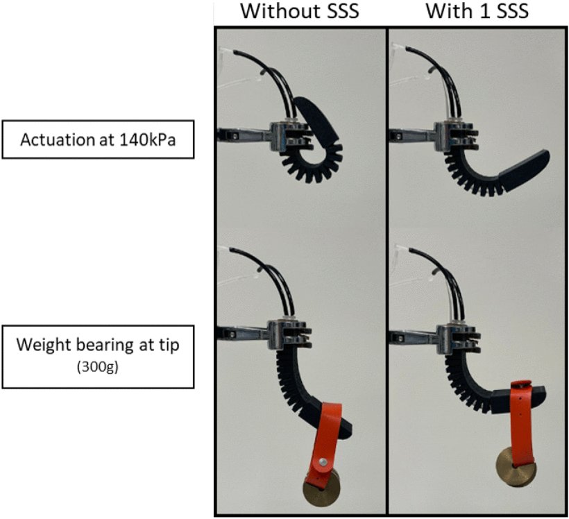 Soft Printable Robots With Flexible Metal Endoskeleton Figure 1