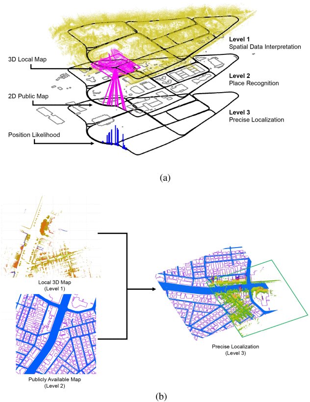 Autonomous Vehicle Localization Without Prior High-Definition Map Figure 1