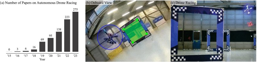 Autonomous Drone Racing: A Survey Figure 1