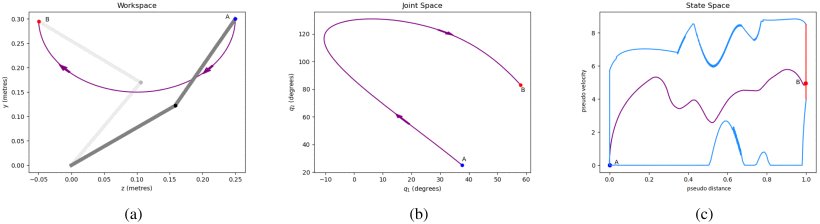 Safe Set-Based Trajectory Planning for Robotic Manipulators Figure 1