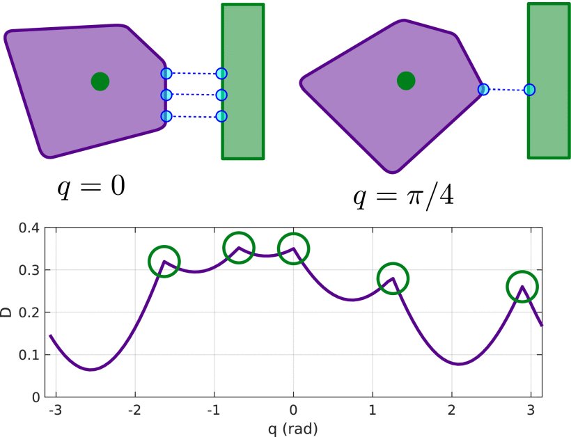 Smooth Distances for Second-Order Kinematic Robot Control Figure 1