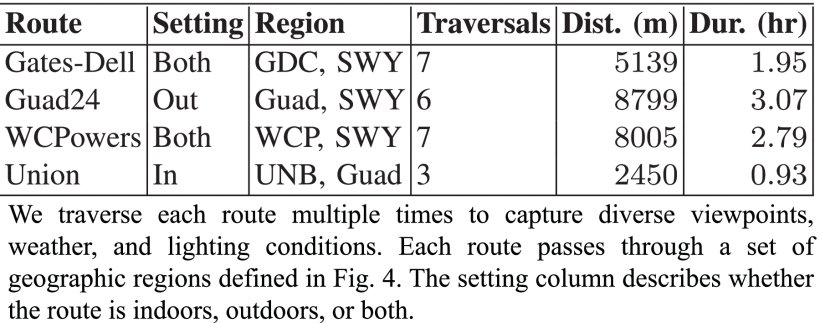 Toward Robust Robot 3-D Perception in Urban Environments: The UT Campus Object Dataset Figure 1
