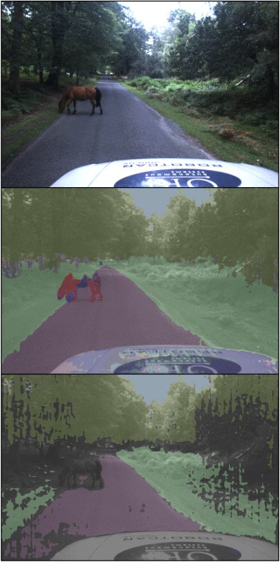 Mitigating Distributional Shift in Semantic Segmentation via Uncertainty Estimation From Unlabeled Data Figure 1