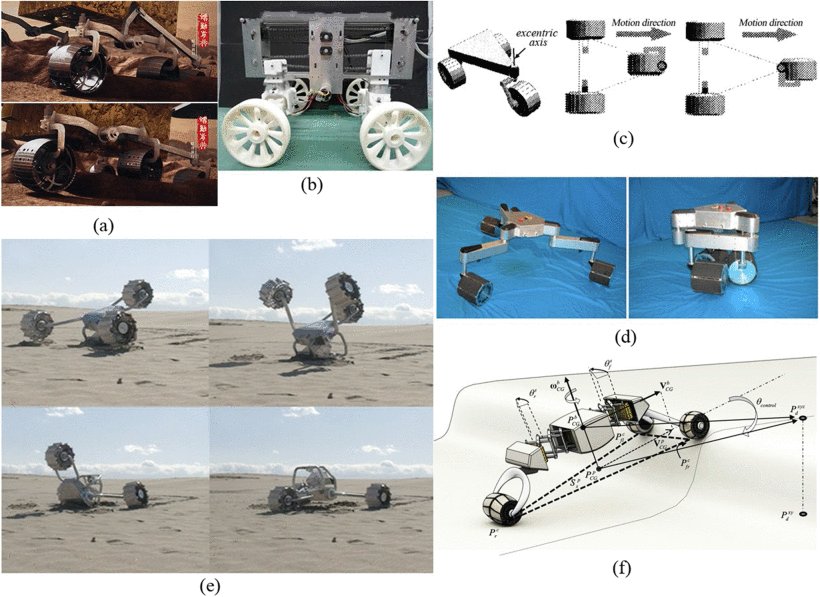 Variable Wheelbase Control of Wheeled Mobile Robots With Worm-Inspired Creeping Gait Strategy Figure 1
