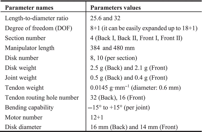 A Novel Contact-Aided Continuum Robotic System: Design, Modeling, and Validation Figure 1