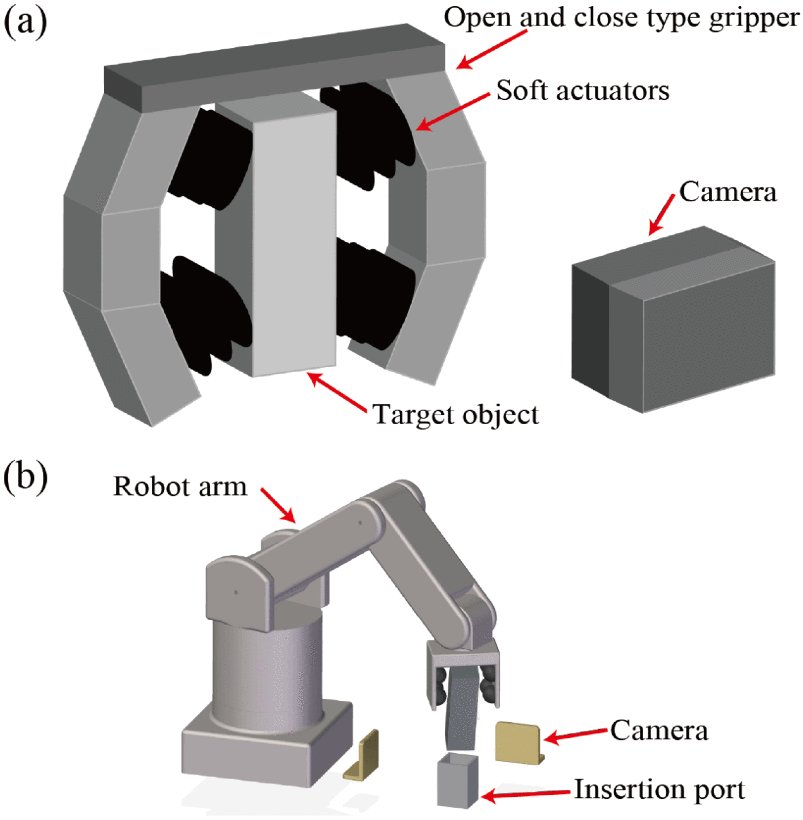 Robust Visual Feedback Control for Precise In-Hand Manipulation Using Parallel Soft Actuators Figure 1