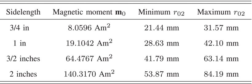 MINRob: A Large Force-Outputting Miniature Robot Based on a Triple-Magnet System Figure 1