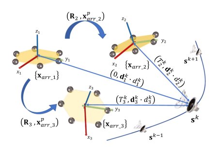 SLAM-Based Joint Calibration of Multiple Asynchronous Microphone Arrays and Sound Source Localization Figure 1