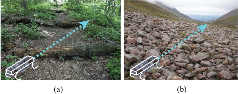 Obstacle-Aided Trajectory Control of a Quadrupedal Robot Through Sequential Gait Composition Figure 1