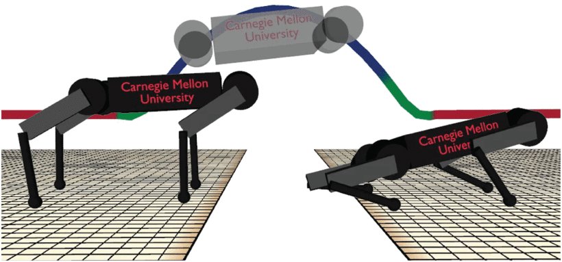 Adaptive Complexity Model Predictive Control Figure 1