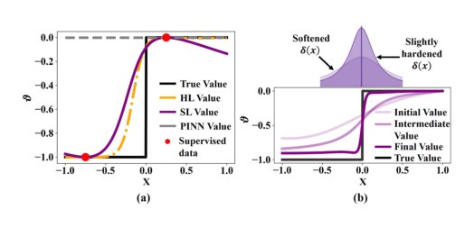 Value Approximation for Two-Player General-Sum Differential Games With State Constraints Figure 1