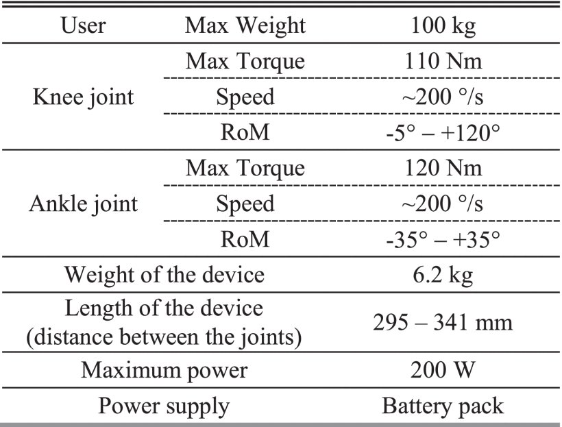 An Underactuated Active Transfemoral Prosthesis With Series Elastic Actuators Enables Multiple Locomotion Tasks Figure 1