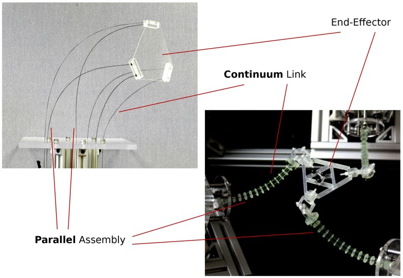 Parallel-Continuum Robots: A Survey Figure 1