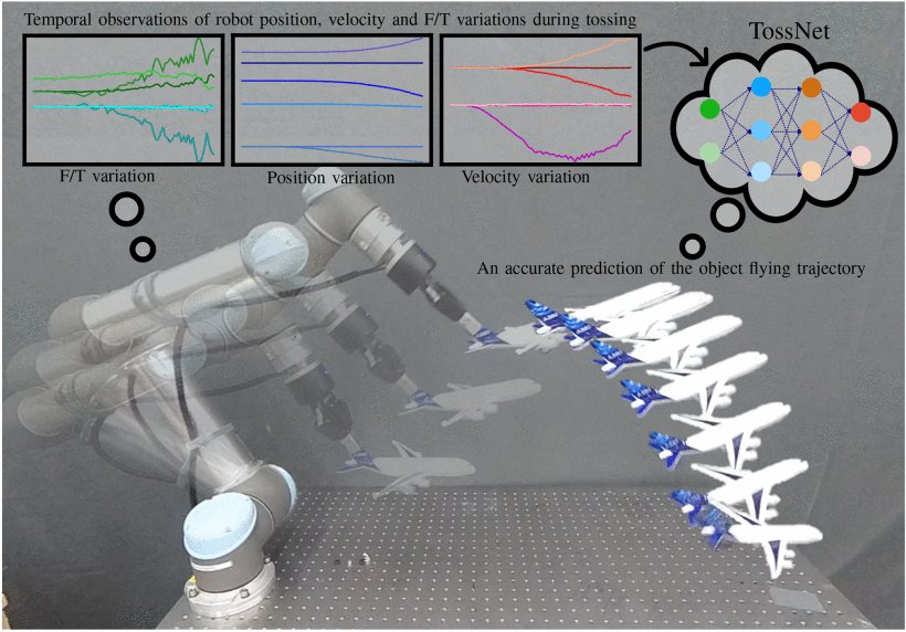 TossNet: Learning to Accurately Measure and Predict Robot Throwing of Arbitrary Objects in Real Time With Proprioceptive Sensing Figure 1