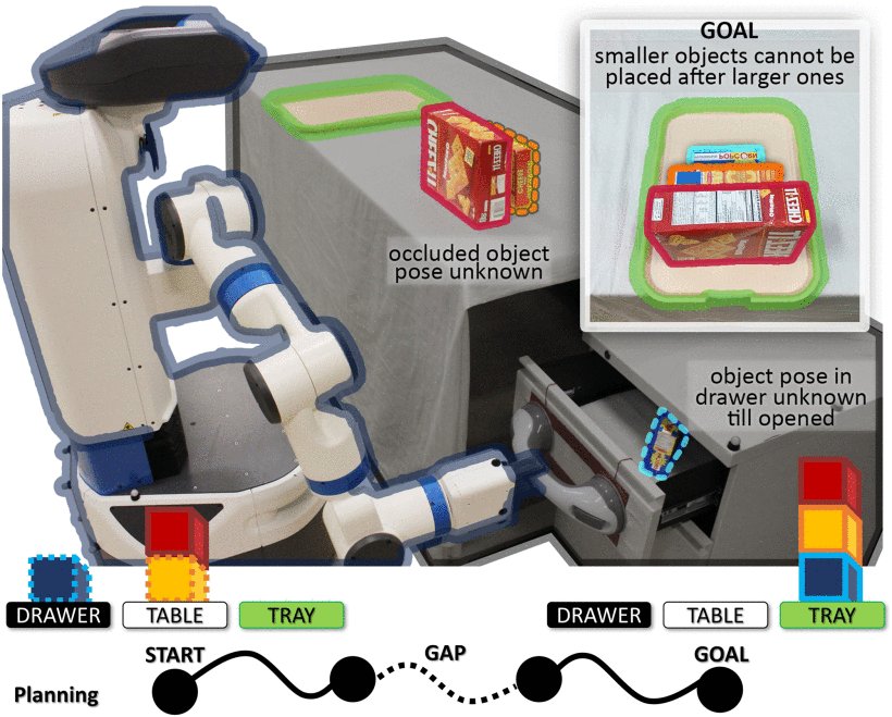 Task and Motion Planning for Execution in the Real Figure 1
