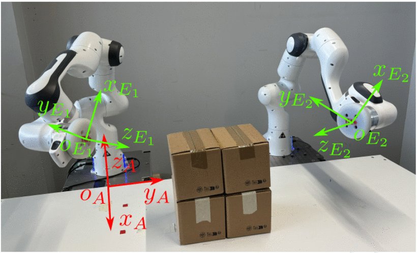 Quadratic Programming-Based Reference Spreading Control for Dual-Arm Robotic Manipulation With Planned Simultaneous Impacts Figure 1