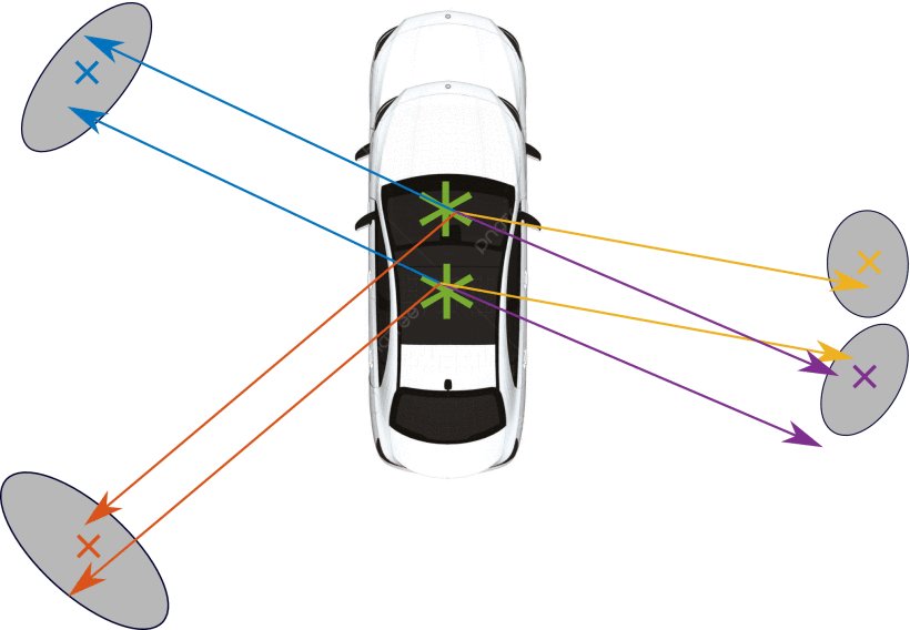 How Safe Is Particle Filtering-Based Localization for Mobile Robots? An Integrity Monitoring Approach Figure 1