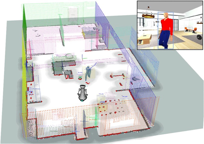 HIPer: A Human-Inspired Scene Perception Model for Multifunctional Mobile Robots Figure 1