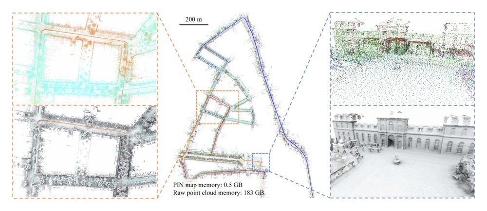 PIN-SLAM: LiDAR SLAM Using a Point-Based Implicit Neural Representation for Achieving Global Map Consistency Figure 1