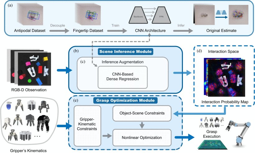 Transferring Grasping Across Grippers: Learning–Optimization Hybrid Framework for Generalized Planar Grasp Generation Figure 1