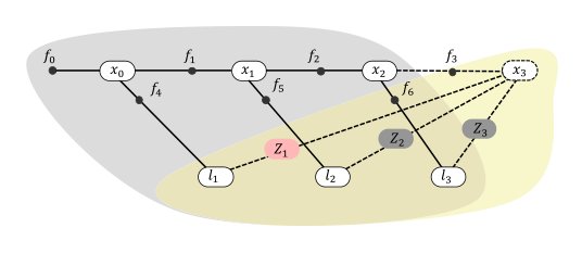 Measurement Simplification in $\rho$-POMDP with Performance Guarantees Figure 1