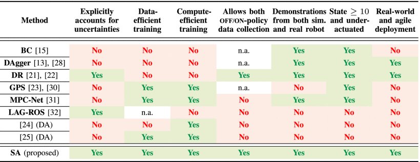 Efficient Deep Learning of Robust Policies From MPC Using Imitation and Tube-Guided Data Augmentation Figure 1