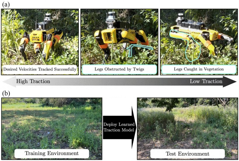 EVORA: Deep Evidential Traversability Learning for Risk-Aware Off-Road Autonomy Figure 1