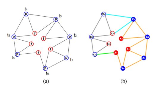 A Consistent Parallel Estimation Framework for Visual-Inertial SLAM Figure 1
