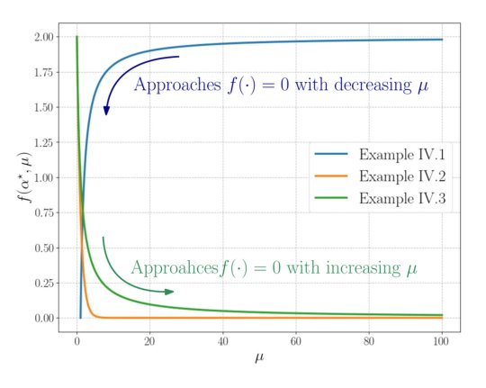 An Adaptive Graduated Nonconvexity Loss Function for Robust Nonlinear Least-Squares Solutions Figure 1