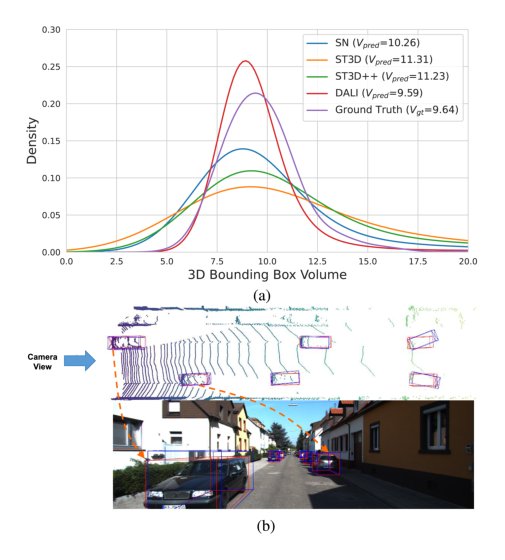 DALI: Domain Adaptive LiDAR Object Detection via Distribution-Level and Instance-Level Pseudolabel Denoising Figure 1