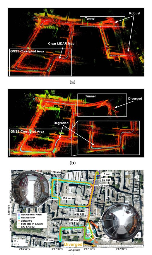 GNSS/Multisensor Fusion Using Continuous-Time Factor Graph Optimization for Robust Localization Figure 1