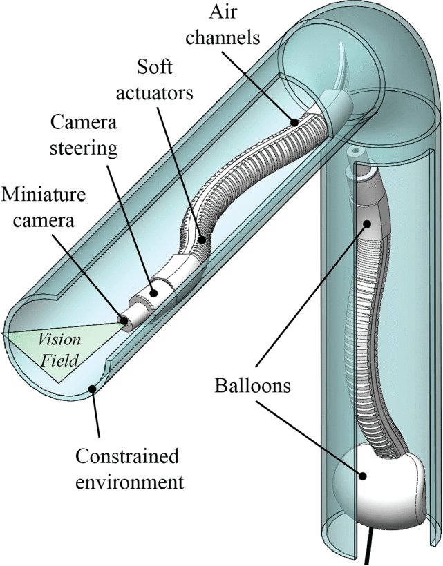 Soft Robot Employing a Series of Pneumatic Actuators and Distributed Balloons: Modeling, Evaluation, and Applications Figure 1