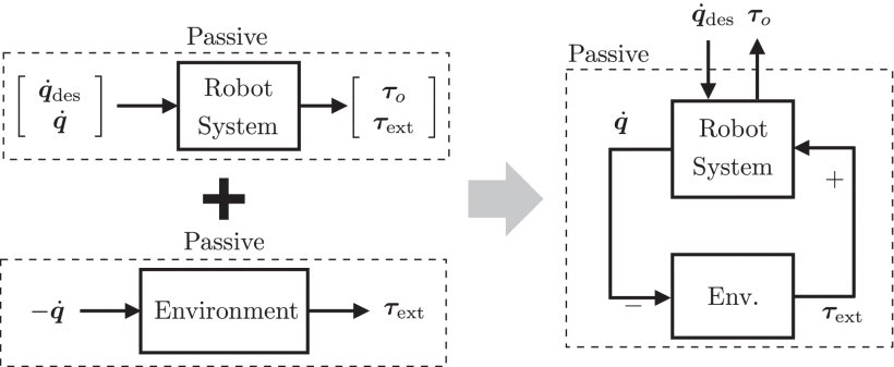 Bidirectional Energy Flow Modulation for Passive Admittance Control Figure 1
