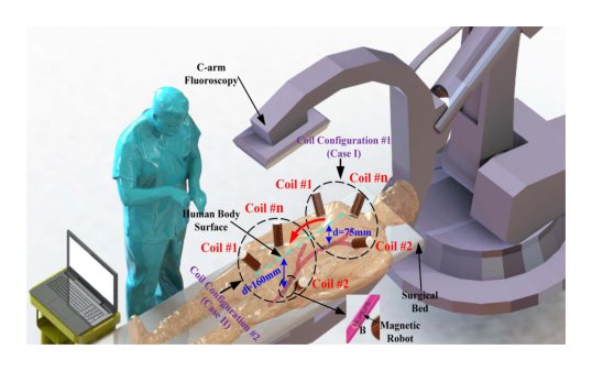 Performance-Guided Rotating Magnetic Field Control in Large Workspaces With Reconfigurable Electromagnetic Actuation System Figure 1