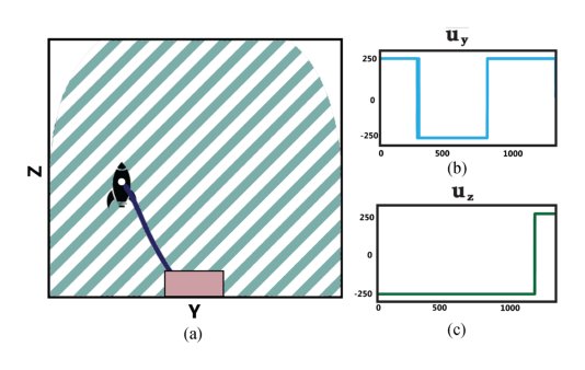 On Safety and Liveness Filtering Using Hamilton–Jacobi Reachability Analysis Figure 1