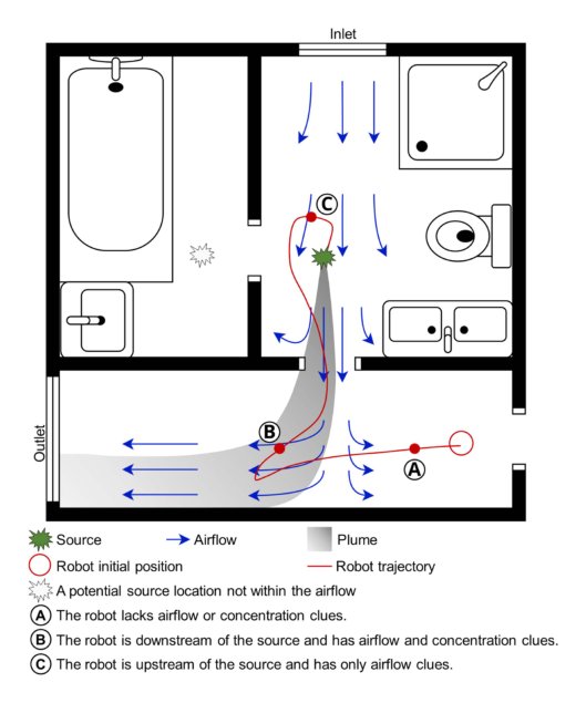 An Exploration-Enhanced Search Algorithm for Robot Indoor Source Searching Figure 1