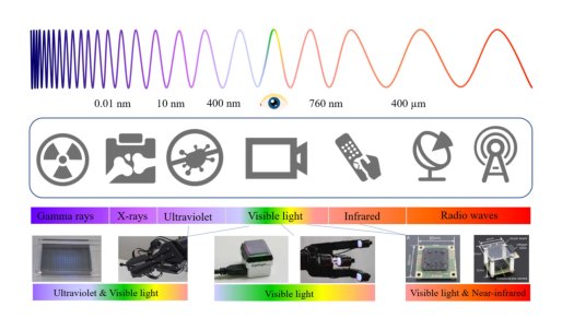 M$^{3}$Tac: A Multispectral Multimodal Visuotactile Sensor With Beyond-Human Sensory Capabilities Figure 1