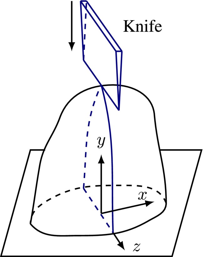 Robotic Cutting of Fruits and Vegetables: Modeling the Effects of Deformation, Fracture Toughness, Knife Edge Geometry, and Motion Figure 1