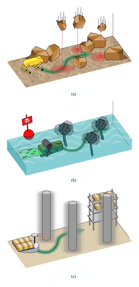 On the Evaluation of Collision Probability Along a Path Figure 1