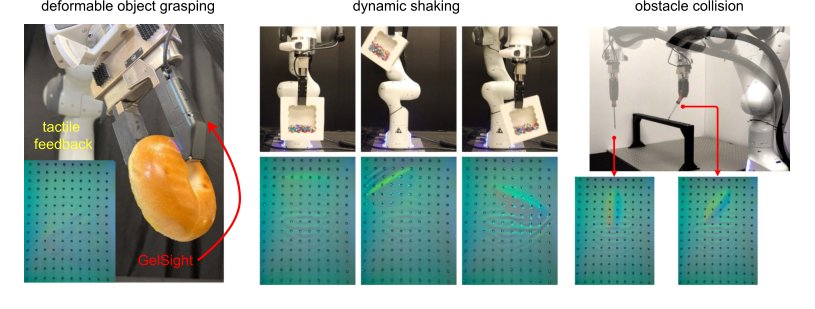 LeTac-MPC: Learning Model Predictive Control for Tactile-Reactive Grasping Figure 1