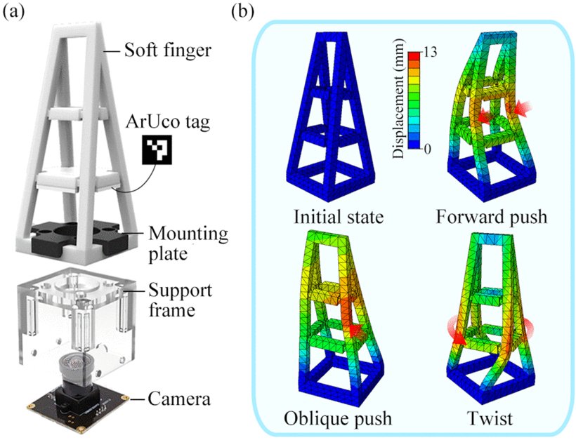Proprioceptive State Estimation for Amphibious Tactile Sensing Figure 1